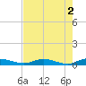 Green Cove Springs tide chart for Tuesday, May 2, 2023