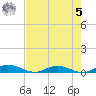 Green Cove Springs tide chart for Friday, May 5, 2023