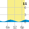 Green Cove Springs tide chart for Sunday, June 11, 2023
