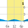 Green Cove Springs tide chart for Thursday, June 1, 2023