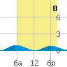 Green Cove Springs tide chart for Thursday, June 8, 2023