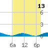 Green Cove Springs tide chart for Thursday, July 13, 2023