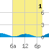 Green Cove Springs tide chart for Saturday, July 1, 2023