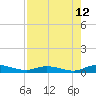 Green Cove Springs tide chart for Saturday, August 12, 2023