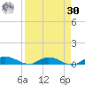 Green Cove Springs tide chart for Wednesday, August 30, 2023
