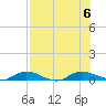 Green Cove Springs tide chart for Sunday, August 6, 2023
