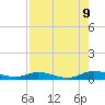 Green Cove Springs tide chart for Wednesday, August 9, 2023