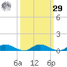 Green Cove Springs tide chart for Friday, September 29, 2023