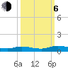 Green Cove Springs tide chart for Friday, October 6, 2023