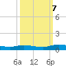Green Cove Springs tide chart for Saturday, October 7, 2023