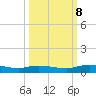 Green Cove Springs tide chart for Sunday, October 8, 2023