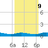 Green Cove Springs tide chart for Monday, October 9, 2023
