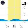 Green Cove Springs tide chart for Monday, November 13, 2023