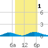 Green Cove Springs tide chart for Wednesday, November 1, 2023