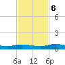 Green Cove Springs tide chart for Monday, November 6, 2023
