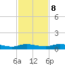 Green Cove Springs tide chart for Wednesday, November 8, 2023