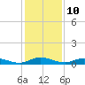 Green Cove Springs tide chart for Sunday, December 10, 2023