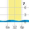 Green Cove Springs tide chart for Thursday, December 7, 2023