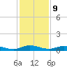 Green Cove Springs tide chart for Saturday, December 9, 2023