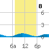 Green Cove Springs tide chart for Monday, January 8, 2024