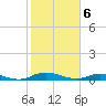Green Cove Springs tide chart for Tuesday, February 6, 2024