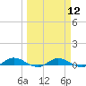 Green Cove Springs tide chart for Tuesday, March 12, 2024