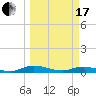 Green Cove Springs tide chart for Sunday, March 17, 2024