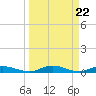Green Cove Springs tide chart for Friday, March 22, 2024