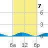 Green Cove Springs tide chart for Thursday, March 7, 2024