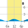 Green Cove Springs tide chart for Friday, March 8, 2024