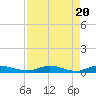 Green Cove Springs tide chart for Saturday, April 20, 2024