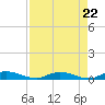 Green Cove Springs tide chart for Monday, April 22, 2024