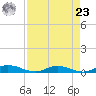 Green Cove Springs tide chart for Tuesday, April 23, 2024