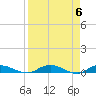 Green Cove Springs tide chart for Saturday, April 6, 2024
