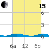 Green Cove Springs tide chart for Wednesday, May 15, 2024
