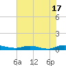 Green Cove Springs tide chart for Monday, June 17, 2024