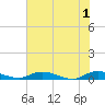 Green Cove Springs tide chart for Saturday, June 1, 2024