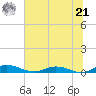 Green Cove Springs tide chart for Friday, June 21, 2024