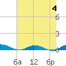 Green Cove Springs tide chart for Tuesday, June 4, 2024