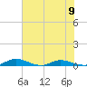 Green Cove Springs tide chart for Sunday, June 9, 2024
