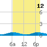 Green Cove Springs tide chart for Friday, July 12, 2024