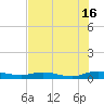 Green Cove Springs tide chart for Tuesday, July 16, 2024