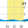 Green Cove Springs tide chart for Wednesday, July 17, 2024