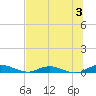 Green Cove Springs tide chart for Wednesday, July 3, 2024