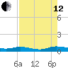 Green Cove Springs tide chart for Monday, August 12, 2024