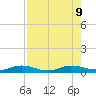 Green Cove Springs tide chart for Friday, August 9, 2024