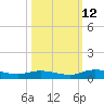 Green Cove Springs tide chart for Saturday, October 12, 2024