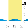 Green Cove Springs tide chart for Tuesday, October 15, 2024