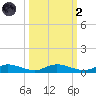 Green Cove Springs tide chart for Wednesday, October 2, 2024
