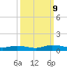Green Cove Springs tide chart for Wednesday, October 9, 2024